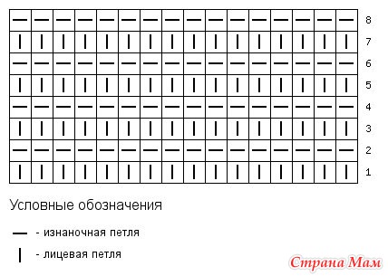 Столбик, петелька, стежок (идеи для вязания)