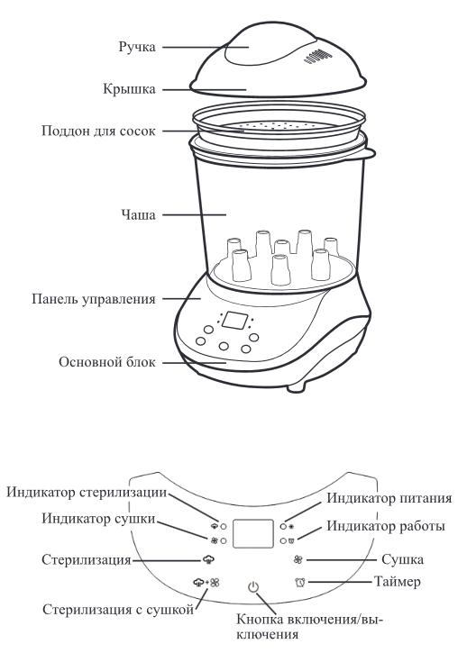 Kitfort KT-2308 - электрический паровой стерилизатор «2 в 1»