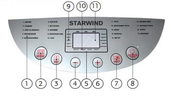 StarWind SBR2161. Описание и характеристики хлебопечки - Хлебопечка.ру