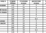    Универсальная таблица мер и весов и не только... 