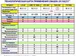 Высокотемпературные смазки для узлов хлебопечки
